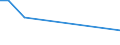 KN 72092500 /Exporte /Einheit = Preise (Euro/Tonne) /Partnerland: Liberia /Meldeland: Eur27 /72092500:Flacherzeugnisse aus Eisen Oder Nichtlegiertem Stahl, mit Einer Breite von >= 600 mm, Nicht in Rollen `coils`, nur Kaltgewalzt, Weder Plattiert Noch überzogen, mit Einer Dicke von >= 3 Mm