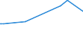 KN 72092500 /Exporte /Einheit = Preise (Euro/Tonne) /Partnerland: Togo /Meldeland: Europäische Union /72092500:Flacherzeugnisse aus Eisen Oder Nichtlegiertem Stahl, mit Einer Breite von >= 600 mm, Nicht in Rollen `coils`, nur Kaltgewalzt, Weder Plattiert Noch überzogen, mit Einer Dicke von >= 3 Mm