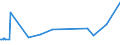 KN 72092500 /Exporte /Einheit = Preise (Euro/Tonne) /Partnerland: Kamerun /Meldeland: Europäische Union /72092500:Flacherzeugnisse aus Eisen Oder Nichtlegiertem Stahl, mit Einer Breite von >= 600 mm, Nicht in Rollen `coils`, nur Kaltgewalzt, Weder Plattiert Noch überzogen, mit Einer Dicke von >= 3 Mm