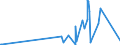 KN 72092500 /Exporte /Einheit = Preise (Euro/Tonne) /Partnerland: S.tome /Meldeland: Europäische Union /72092500:Flacherzeugnisse aus Eisen Oder Nichtlegiertem Stahl, mit Einer Breite von >= 600 mm, Nicht in Rollen `coils`, nur Kaltgewalzt, Weder Plattiert Noch überzogen, mit Einer Dicke von >= 3 Mm