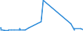 KN 72092500 /Exporte /Einheit = Preise (Euro/Tonne) /Partnerland: Gabun /Meldeland: Europäische Union /72092500:Flacherzeugnisse aus Eisen Oder Nichtlegiertem Stahl, mit Einer Breite von >= 600 mm, Nicht in Rollen `coils`, nur Kaltgewalzt, Weder Plattiert Noch überzogen, mit Einer Dicke von >= 3 Mm