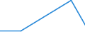 KN 72092500 /Exporte /Einheit = Preise (Euro/Tonne) /Partnerland: Mosambik /Meldeland: Europäische Union /72092500:Flacherzeugnisse aus Eisen Oder Nichtlegiertem Stahl, mit Einer Breite von >= 600 mm, Nicht in Rollen `coils`, nur Kaltgewalzt, Weder Plattiert Noch überzogen, mit Einer Dicke von >= 3 Mm