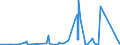 KN 72092610 /Exporte /Einheit = Preise (Euro/Tonne) /Partnerland: Ver.koenigreich /Meldeland: Europäische Union /72092610:Elektrobleche aus Eisen Oder Nichtlegiertem Stahl, mit Einer Breite von >= 600 mm, Nicht in Rollen `coils`, nur Kaltgewalzt, mit Einer Dicke von > 1 mm, Jedoch < 3 Mm