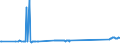 KN 72092610 /Exporte /Einheit = Preise (Euro/Tonne) /Partnerland: Irland /Meldeland: Europäische Union /72092610:Elektrobleche aus Eisen Oder Nichtlegiertem Stahl, mit Einer Breite von >= 600 mm, Nicht in Rollen `coils`, nur Kaltgewalzt, mit Einer Dicke von > 1 mm, Jedoch < 3 Mm