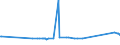 KN 72092610 /Exporte /Einheit = Preise (Euro/Tonne) /Partnerland: Norwegen /Meldeland: Eur27_2020 /72092610:Elektrobleche aus Eisen Oder Nichtlegiertem Stahl, mit Einer Breite von >= 600 mm, Nicht in Rollen `coils`, nur Kaltgewalzt, mit Einer Dicke von > 1 mm, Jedoch < 3 Mm