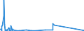 KN 72092610 /Exporte /Einheit = Preise (Euro/Tonne) /Partnerland: Schweden /Meldeland: Eur27_2020 /72092610:Elektrobleche aus Eisen Oder Nichtlegiertem Stahl, mit Einer Breite von >= 600 mm, Nicht in Rollen `coils`, nur Kaltgewalzt, mit Einer Dicke von > 1 mm, Jedoch < 3 Mm