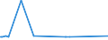 KN 72092610 /Exporte /Einheit = Preise (Euro/Tonne) /Partnerland: Schweiz /Meldeland: Eur27_2020 /72092610:Elektrobleche aus Eisen Oder Nichtlegiertem Stahl, mit Einer Breite von >= 600 mm, Nicht in Rollen `coils`, nur Kaltgewalzt, mit Einer Dicke von > 1 mm, Jedoch < 3 Mm