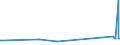 KN 72092610 /Exporte /Einheit = Preise (Euro/Tonne) /Partnerland: Estland /Meldeland: Eur27_2020 /72092610:Elektrobleche aus Eisen Oder Nichtlegiertem Stahl, mit Einer Breite von >= 600 mm, Nicht in Rollen `coils`, nur Kaltgewalzt, mit Einer Dicke von > 1 mm, Jedoch < 3 Mm