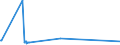 KN 72092610 /Exporte /Einheit = Preise (Euro/Tonne) /Partnerland: Lettland /Meldeland: Eur27_2020 /72092610:Elektrobleche aus Eisen Oder Nichtlegiertem Stahl, mit Einer Breite von >= 600 mm, Nicht in Rollen `coils`, nur Kaltgewalzt, mit Einer Dicke von > 1 mm, Jedoch < 3 Mm