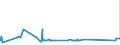 KN 72092610 /Exporte /Einheit = Preise (Euro/Tonne) /Partnerland: Slowenien /Meldeland: Eur27_2020 /72092610:Elektrobleche aus Eisen Oder Nichtlegiertem Stahl, mit Einer Breite von >= 600 mm, Nicht in Rollen `coils`, nur Kaltgewalzt, mit Einer Dicke von > 1 mm, Jedoch < 3 Mm