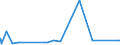 KN 72092610 /Exporte /Einheit = Preise (Euro/Tonne) /Partnerland: Kroatien /Meldeland: Europäische Union /72092610:Elektrobleche aus Eisen Oder Nichtlegiertem Stahl, mit Einer Breite von >= 600 mm, Nicht in Rollen `coils`, nur Kaltgewalzt, mit Einer Dicke von > 1 mm, Jedoch < 3 Mm