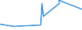 KN 72092610 /Exporte /Einheit = Preise (Euro/Tonne) /Partnerland: Serbien /Meldeland: Eur27_2020 /72092610:Elektrobleche aus Eisen Oder Nichtlegiertem Stahl, mit Einer Breite von >= 600 mm, Nicht in Rollen `coils`, nur Kaltgewalzt, mit Einer Dicke von > 1 mm, Jedoch < 3 Mm