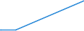 KN 72092610 /Exporte /Einheit = Preise (Euro/Tonne) /Partnerland: Senegal /Meldeland: Europäische Union /72092610:Elektrobleche aus Eisen Oder Nichtlegiertem Stahl, mit Einer Breite von >= 600 mm, Nicht in Rollen `coils`, nur Kaltgewalzt, mit Einer Dicke von > 1 mm, Jedoch < 3 Mm