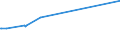 KN 72092610 /Exporte /Einheit = Preise (Euro/Tonne) /Partnerland: Dem. Rep. Kongo /Meldeland: Eur15 /72092610:Elektrobleche aus Eisen Oder Nichtlegiertem Stahl, mit Einer Breite von >= 600 mm, Nicht in Rollen `coils`, nur Kaltgewalzt, mit Einer Dicke von > 1 mm, Jedoch < 3 Mm