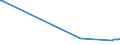 KN 72092610 /Exporte /Einheit = Preise (Euro/Tonne) /Partnerland: Iran /Meldeland: Eur15 /72092610:Elektrobleche aus Eisen Oder Nichtlegiertem Stahl, mit Einer Breite von >= 600 mm, Nicht in Rollen `coils`, nur Kaltgewalzt, mit Einer Dicke von > 1 mm, Jedoch < 3 Mm