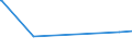 KN 72092610 /Exporte /Einheit = Preise (Euro/Tonne) /Partnerland: Bangladesh /Meldeland: Europäische Union /72092610:Elektrobleche aus Eisen Oder Nichtlegiertem Stahl, mit Einer Breite von >= 600 mm, Nicht in Rollen `coils`, nur Kaltgewalzt, mit Einer Dicke von > 1 mm, Jedoch < 3 Mm