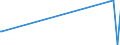 KN 72092610 /Exporte /Einheit = Preise (Euro/Tonne) /Partnerland: Singapur /Meldeland: Europäische Union /72092610:Elektrobleche aus Eisen Oder Nichtlegiertem Stahl, mit Einer Breite von >= 600 mm, Nicht in Rollen `coils`, nur Kaltgewalzt, mit Einer Dicke von > 1 mm, Jedoch < 3 Mm