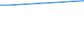 KN 72092610 /Exporte /Einheit = Preise (Euro/Tonne) /Partnerland: Neukaledon. /Meldeland: Eur15 /72092610:Elektrobleche aus Eisen Oder Nichtlegiertem Stahl, mit Einer Breite von >= 600 mm, Nicht in Rollen `coils`, nur Kaltgewalzt, mit Einer Dicke von > 1 mm, Jedoch < 3 Mm