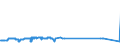 KN 72092710 /Exporte /Einheit = Preise (Euro/Tonne) /Partnerland: Niederlande /Meldeland: Europäische Union /72092710:Elektrobleche aus Eisen Oder Nichtlegiertem Stahl, mit Einer Breite von >= 600 mm, Nicht in Rollen `coils`, nur Kaltgewalzt, mit Einer Dicke von >= 0,5 mm bis 1 Mm