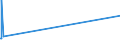 KN 72092710 /Exporte /Einheit = Preise (Euro/Tonne) /Partnerland: Daenemark /Meldeland: Europäische Union /72092710:Elektrobleche aus Eisen Oder Nichtlegiertem Stahl, mit Einer Breite von >= 600 mm, Nicht in Rollen `coils`, nur Kaltgewalzt, mit Einer Dicke von >= 0,5 mm bis 1 Mm