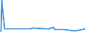 KN 72092710 /Exporte /Einheit = Preise (Euro/Tonne) /Partnerland: Luxemburg /Meldeland: Europäische Union /72092710:Elektrobleche aus Eisen Oder Nichtlegiertem Stahl, mit Einer Breite von >= 600 mm, Nicht in Rollen `coils`, nur Kaltgewalzt, mit Einer Dicke von >= 0,5 mm bis 1 Mm