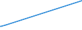 KN 72092710 /Exporte /Einheit = Preise (Euro/Tonne) /Partnerland: Finnland /Meldeland: Eur27_2020 /72092710:Elektrobleche aus Eisen Oder Nichtlegiertem Stahl, mit Einer Breite von >= 600 mm, Nicht in Rollen `coils`, nur Kaltgewalzt, mit Einer Dicke von >= 0,5 mm bis 1 Mm