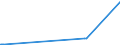 KN 72092710 /Exporte /Einheit = Preise (Euro/Tonne) /Partnerland: Lettland /Meldeland: Eur27_2020 /72092710:Elektrobleche aus Eisen Oder Nichtlegiertem Stahl, mit Einer Breite von >= 600 mm, Nicht in Rollen `coils`, nur Kaltgewalzt, mit Einer Dicke von >= 0,5 mm bis 1 Mm