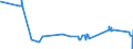 KN 72092710 /Exporte /Einheit = Preise (Euro/Tonne) /Partnerland: Polen /Meldeland: Eur27_2020 /72092710:Elektrobleche aus Eisen Oder Nichtlegiertem Stahl, mit Einer Breite von >= 600 mm, Nicht in Rollen `coils`, nur Kaltgewalzt, mit Einer Dicke von >= 0,5 mm bis 1 Mm