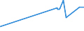 KN 72092710 /Exporte /Einheit = Preise (Euro/Tonne) /Partnerland: Kanada /Meldeland: Eur27_2020 /72092710:Elektrobleche aus Eisen Oder Nichtlegiertem Stahl, mit Einer Breite von >= 600 mm, Nicht in Rollen `coils`, nur Kaltgewalzt, mit Einer Dicke von >= 0,5 mm bis 1 Mm