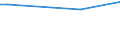 KN 72092710 /Exporte /Einheit = Preise (Euro/Tonne) /Partnerland: Trinidad /Meldeland: Eur25 /72092710:Elektrobleche aus Eisen Oder Nichtlegiertem Stahl, mit Einer Breite von >= 600 mm, Nicht in Rollen `coils`, nur Kaltgewalzt, mit Einer Dicke von >= 0,5 mm bis 1 Mm