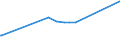 KN 72092710 /Exporte /Einheit = Preise (Euro/Tonne) /Partnerland: Israel /Meldeland: Europäische Union /72092710:Elektrobleche aus Eisen Oder Nichtlegiertem Stahl, mit Einer Breite von >= 600 mm, Nicht in Rollen `coils`, nur Kaltgewalzt, mit Einer Dicke von >= 0,5 mm bis 1 Mm