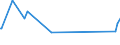 KN 72092710 /Exporte /Einheit = Preise (Euro/Tonne) /Partnerland: Saudi-arab. /Meldeland: Eur27_2020 /72092710:Elektrobleche aus Eisen Oder Nichtlegiertem Stahl, mit Einer Breite von >= 600 mm, Nicht in Rollen `coils`, nur Kaltgewalzt, mit Einer Dicke von >= 0,5 mm bis 1 Mm