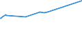 KN 72092710 /Exporte /Einheit = Preise (Euro/Tonne) /Partnerland: Bangladesh /Meldeland: Eur27_2020 /72092710:Elektrobleche aus Eisen Oder Nichtlegiertem Stahl, mit Einer Breite von >= 600 mm, Nicht in Rollen `coils`, nur Kaltgewalzt, mit Einer Dicke von >= 0,5 mm bis 1 Mm