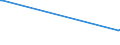 KN 72092710 /Exporte /Einheit = Preise (Euro/Tonne) /Partnerland: Singapur /Meldeland: Eur15 /72092710:Elektrobleche aus Eisen Oder Nichtlegiertem Stahl, mit Einer Breite von >= 600 mm, Nicht in Rollen `coils`, nur Kaltgewalzt, mit Einer Dicke von >= 0,5 mm bis 1 Mm