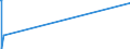 KN 72092710 /Exporte /Einheit = Mengen in Tonnen /Partnerland: Daenemark /Meldeland: Europäische Union /72092710:Elektrobleche aus Eisen Oder Nichtlegiertem Stahl, mit Einer Breite von >= 600 mm, Nicht in Rollen `coils`, nur Kaltgewalzt, mit Einer Dicke von >= 0,5 mm bis 1 Mm