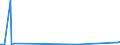 CN 72092710 /Exports /Unit = Quantities in tons /Partner: Greece /Reporter: Eur27_2020 /72092710:Flat-rolled Products of Iron or Non-alloy Steel, of a Width of >= 600 mm, not in Coils, Simply Cold-rolled `cold-reduced`, of a Thickness of >= 0,5 mm but <= 1 mm `electrical`
