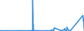 KN 72092710 /Exporte /Einheit = Mengen in Tonnen /Partnerland: Belgien /Meldeland: Eur27_2020 /72092710:Elektrobleche aus Eisen Oder Nichtlegiertem Stahl, mit Einer Breite von >= 600 mm, Nicht in Rollen `coils`, nur Kaltgewalzt, mit Einer Dicke von >= 0,5 mm bis 1 Mm