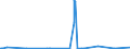 KN 72092710 /Exporte /Einheit = Mengen in Tonnen /Partnerland: Luxemburg /Meldeland: Europäische Union /72092710:Elektrobleche aus Eisen Oder Nichtlegiertem Stahl, mit Einer Breite von >= 600 mm, Nicht in Rollen `coils`, nur Kaltgewalzt, mit Einer Dicke von >= 0,5 mm bis 1 Mm