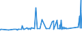 KN 72092790 /Exporte /Einheit = Preise (Euro/Tonne) /Partnerland: Tunesien /Meldeland: Eur27_2020 /72092790:Flacherzeugnisse aus Eisen Oder Nichtlegiertem Stahl, mit Einer Breite von >= 600 mm, Nicht in Rollen `coils`, nur Kaltgewalzt, Weder Plattiert Noch überzogen, mit Einer Dicke von >= 0,5 mm bis 1 mm (Ausg. Elektrobleche)