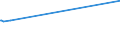 KN 72092790 /Exporte /Einheit = Preise (Euro/Tonne) /Partnerland: Aequat.guin. /Meldeland: Eur15 /72092790:Flacherzeugnisse aus Eisen Oder Nichtlegiertem Stahl, mit Einer Breite von >= 600 mm, Nicht in Rollen `coils`, nur Kaltgewalzt, Weder Plattiert Noch überzogen, mit Einer Dicke von >= 0,5 mm bis 1 mm (Ausg. Elektrobleche)