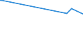 KN 72092790 /Exporte /Einheit = Preise (Euro/Tonne) /Partnerland: Aethiopien /Meldeland: Eur25 /72092790:Flacherzeugnisse aus Eisen Oder Nichtlegiertem Stahl, mit Einer Breite von >= 600 mm, Nicht in Rollen `coils`, nur Kaltgewalzt, Weder Plattiert Noch überzogen, mit Einer Dicke von >= 0,5 mm bis 1 mm (Ausg. Elektrobleche)