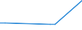 KN 72092790 /Exporte /Einheit = Preise (Euro/Tonne) /Partnerland: Mosambik /Meldeland: Eur27_2020 /72092790:Flacherzeugnisse aus Eisen Oder Nichtlegiertem Stahl, mit Einer Breite von >= 600 mm, Nicht in Rollen `coils`, nur Kaltgewalzt, Weder Plattiert Noch überzogen, mit Einer Dicke von >= 0,5 mm bis 1 mm (Ausg. Elektrobleche)