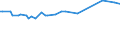 KN 72092790 /Exporte /Einheit = Preise (Euro/Tonne) /Partnerland: Komoren /Meldeland: Eur15 /72092790:Flacherzeugnisse aus Eisen Oder Nichtlegiertem Stahl, mit Einer Breite von >= 600 mm, Nicht in Rollen `coils`, nur Kaltgewalzt, Weder Plattiert Noch überzogen, mit Einer Dicke von >= 0,5 mm bis 1 mm (Ausg. Elektrobleche)