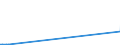 KN 72092810 /Exporte /Einheit = Preise (Euro/Tonne) /Partnerland: Niederlande /Meldeland: Eur25 /72092810:Elektrobleche aus Eisen Oder Nichtlegiertem Stahl, mit Einer Breite von >= 600 mm, Nicht in Rollen `coils`, nur Kaltgewalzt, mit Einer Dicke von < 0,5 Mm