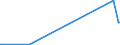 KN 72092810 /Exporte /Einheit = Preise (Euro/Tonne) /Partnerland: Italien /Meldeland: Europäische Union /72092810:Elektrobleche aus Eisen Oder Nichtlegiertem Stahl, mit Einer Breite von >= 600 mm, Nicht in Rollen `coils`, nur Kaltgewalzt, mit Einer Dicke von < 0,5 Mm