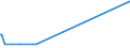 KN 72092810 /Exporte /Einheit = Preise (Euro/Tonne) /Partnerland: Ver.koenigreich /Meldeland: Europäische Union /72092810:Elektrobleche aus Eisen Oder Nichtlegiertem Stahl, mit Einer Breite von >= 600 mm, Nicht in Rollen `coils`, nur Kaltgewalzt, mit Einer Dicke von < 0,5 Mm