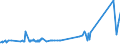 KN 72092890 /Exporte /Einheit = Preise (Euro/Tonne) /Partnerland: Ver.koenigreich /Meldeland: Eur27_2020 /72092890:Flacherzeugnisse aus Eisen Oder Nichtlegiertem Stahl, mit Einer Breite von >= 600 mm, Nicht in Rollen `coils`, nur Kaltgewalzt, Weder Plattiert Noch überzogen, mit Einer Dicke von < 0,5 mm (Ausg. Elektrobleche)