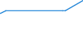 CN 72092890 /Exports /Unit = Prices (Euro/ton) /Partner: Ireland /Reporter: European Union /72092890:Flat-rolled Products of Iron or Non-alloy Steel, of a Width of >= 600 mm, not in Coils, Simply Cold-rolled `cold-reduced`, not Clad, Plated or Coated, of a Thickness of < 0,5 mm (Excl. Electrical)