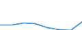 KN 72093100 /Exporte /Einheit = Preise (Euro/Tonne) /Partnerland: Deutschland /Meldeland: Eur27 /72093100:Flacherzeugnisse aus Eisen Oder Nichtlegiertem Stahl, mit Einer Breite von >= 600 mm, Nicht in Rollen 'coils', nur Kaltgewalzt, Weder Plattiert Noch Ueberzogen, mit Einer Dicke von >= 3 mm und Einer Mindeststreckgrenze von 355 mpa 'egks'