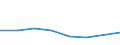 KN 72093100 /Exporte /Einheit = Preise (Euro/Tonne) /Partnerland: Italien /Meldeland: Eur27 /72093100:Flacherzeugnisse aus Eisen Oder Nichtlegiertem Stahl, mit Einer Breite von >= 600 mm, Nicht in Rollen 'coils', nur Kaltgewalzt, Weder Plattiert Noch Ueberzogen, mit Einer Dicke von >= 3 mm und Einer Mindeststreckgrenze von 355 mpa 'egks'